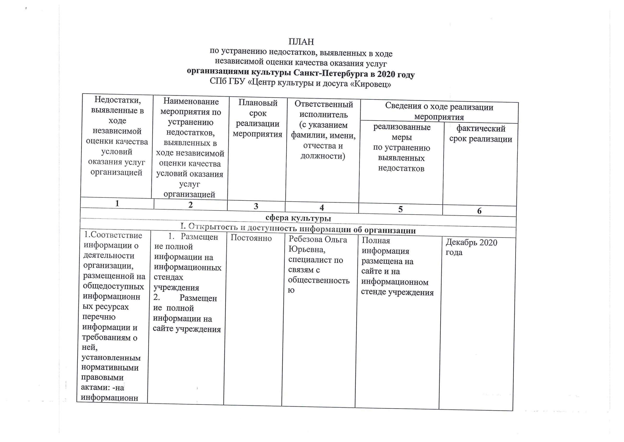 План по устранению недостатков ноко в ворде