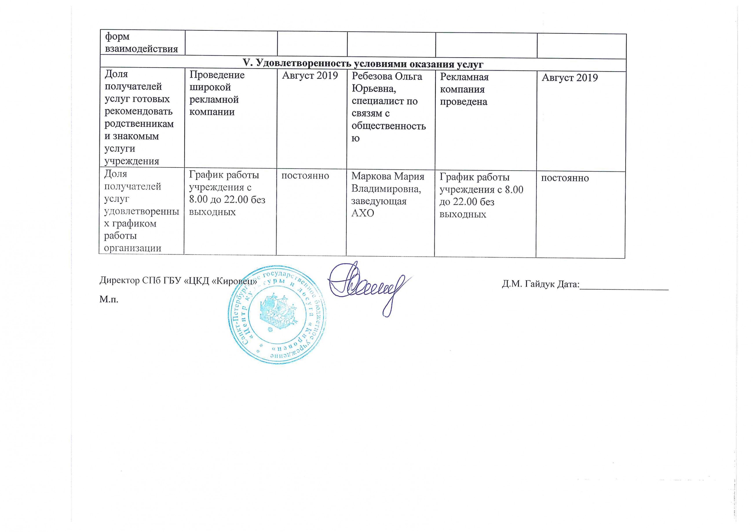 План по устранению недостатков выявленных в ходе независимой оценки в доу на 2022 год